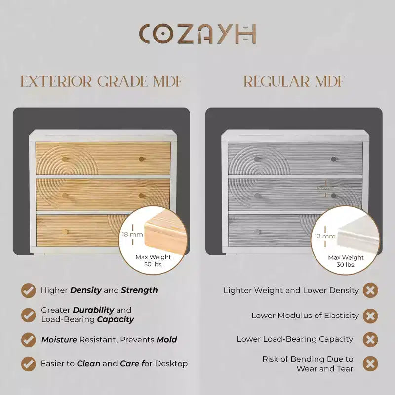 COZAYH 3-Drawer Farmhouse Dresser, Rustic Ring Motif Nightstand, White