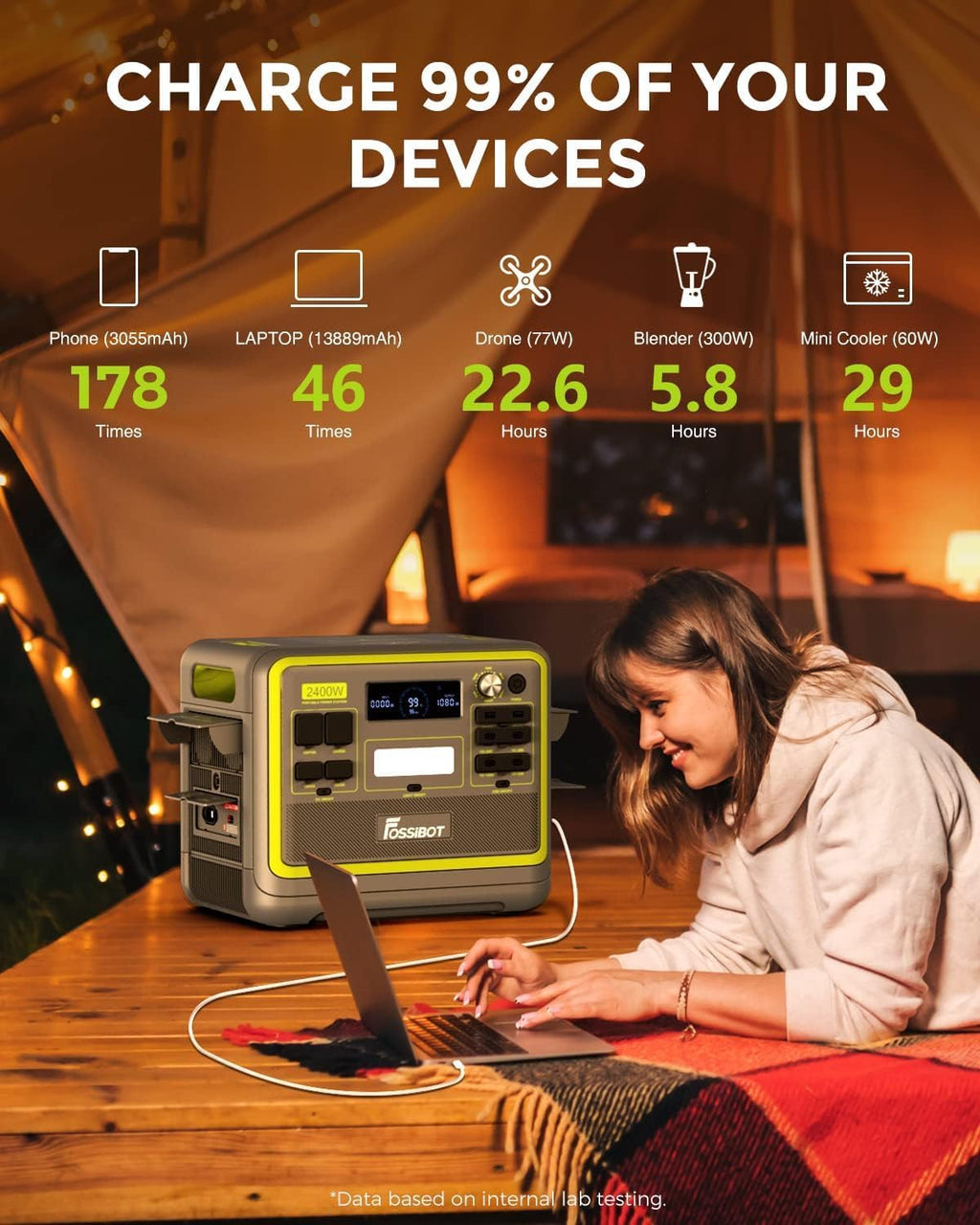 FOSSiBOT F2400 Station électrique portable CA 2400W (4800W Pic), Station Silencieux Solaire 2048Wh LiFePO4, Groupe Générateur électrique Onduleur Alimentation de Secours à Domicile Camping