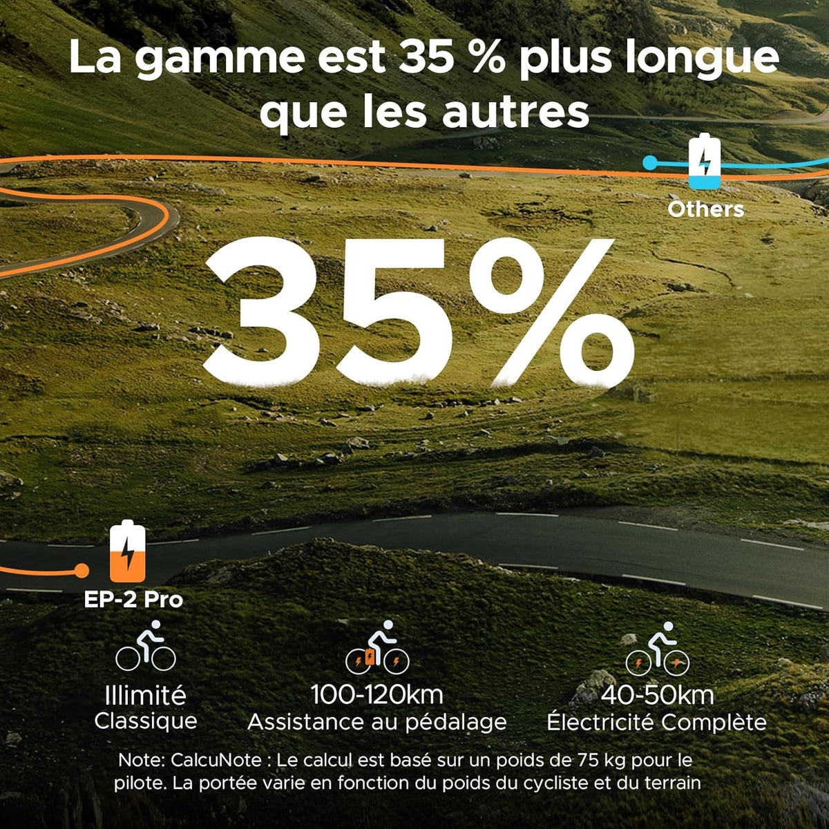 ENGWE EP-2 Pro Vélo électrique Pliable 20 ¡Á 4.0 Fat Bike Electrique 7 Vitesses avec Batterie Amovible 48V 13Ah Autonomie 120km Tout-Terrain & VTT & Plage & Neige