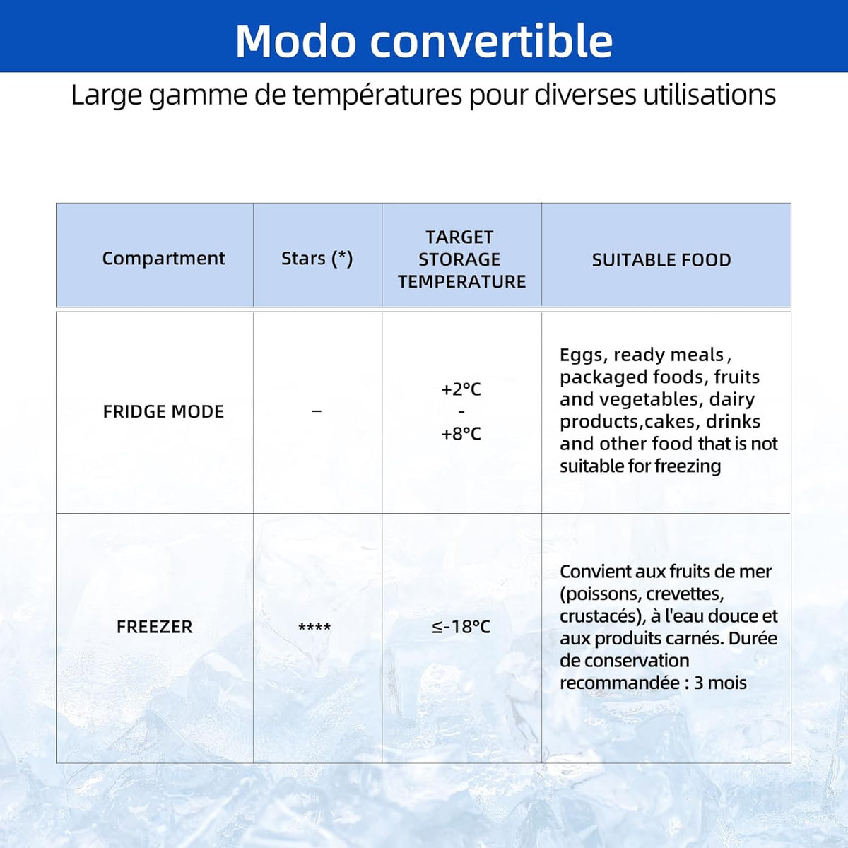 Congélateur coffre CHiQ 142L, 63,5 x 55,6 x 83,5cm, Congélateur Inverter, Affichage de la température extérieure, Mode de congélation rapide -32°C, Grille métallique,Faible bruit