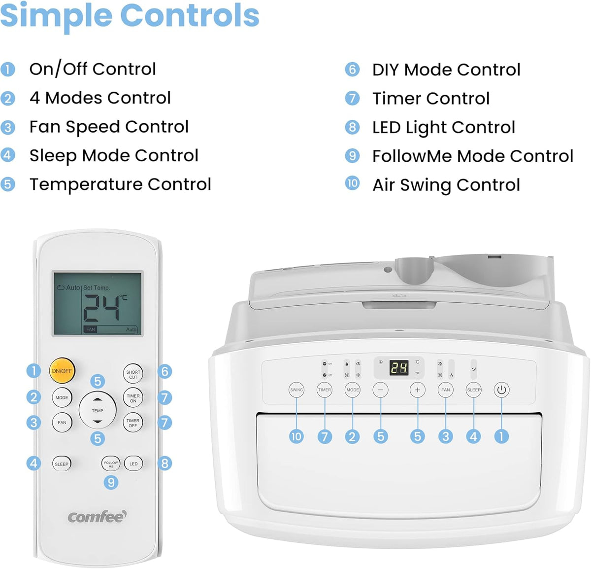 COMFEE Eco Friendly Pro | Climatiseur Mobile 12000 BTU A