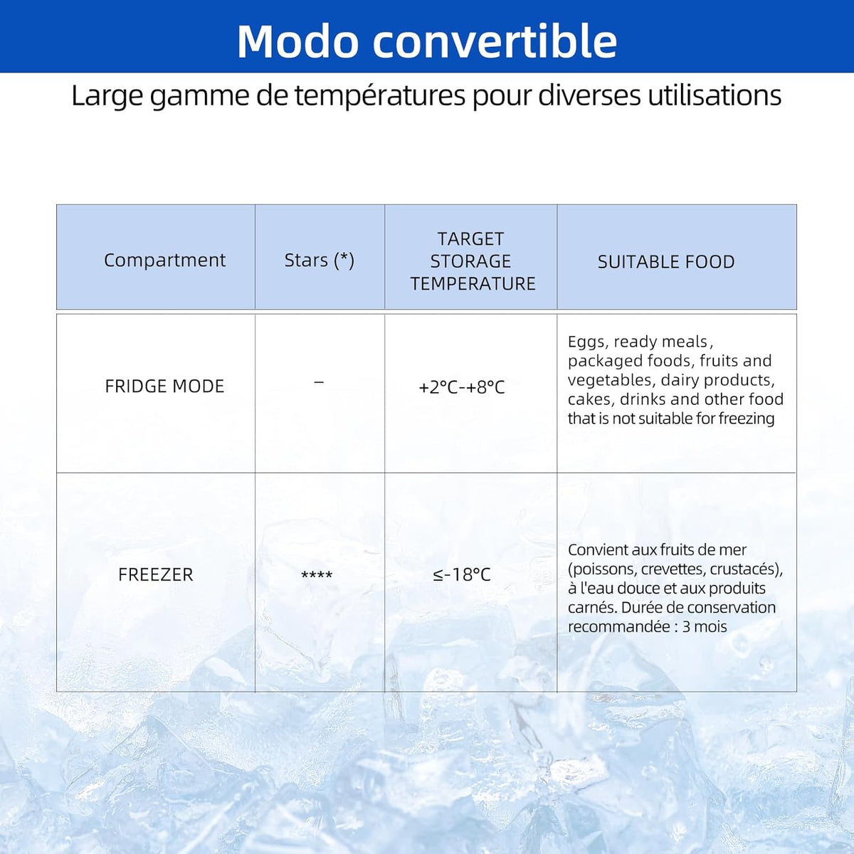 Congélateur coffre CHiQ 142L, 63,5 x 55,6 x 83,5cm, Congélateur Inverter, Affichage de la température extérieure, Mode de congélation rapide -32°C, Grille métallique,Faible bruit